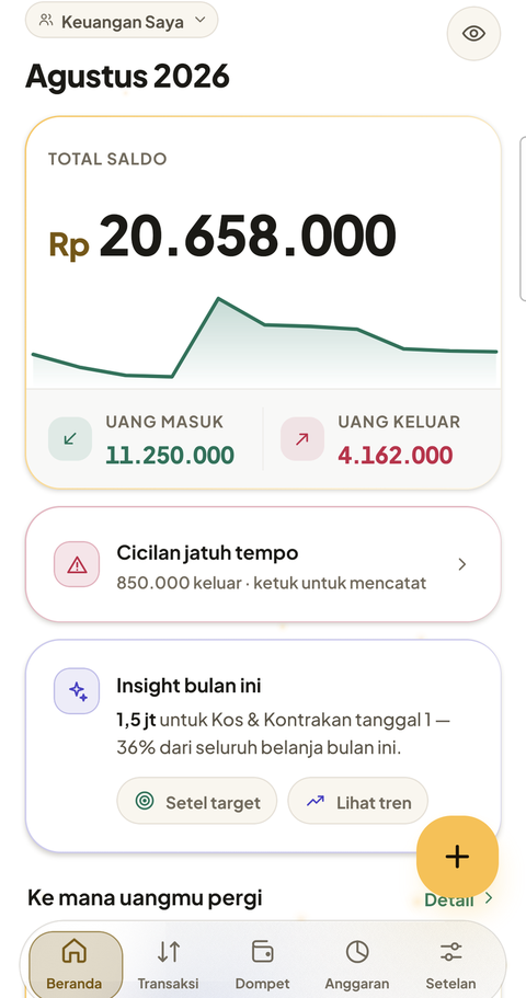 Layar Beranda CashFlow: total saldo Rp 20.658.000 dengan grafik saldo, uang masuk 11.250.000 dan uang keluar 4.162.000, lalu kartu cicilan jatuh tempo dan insight bulan ini.